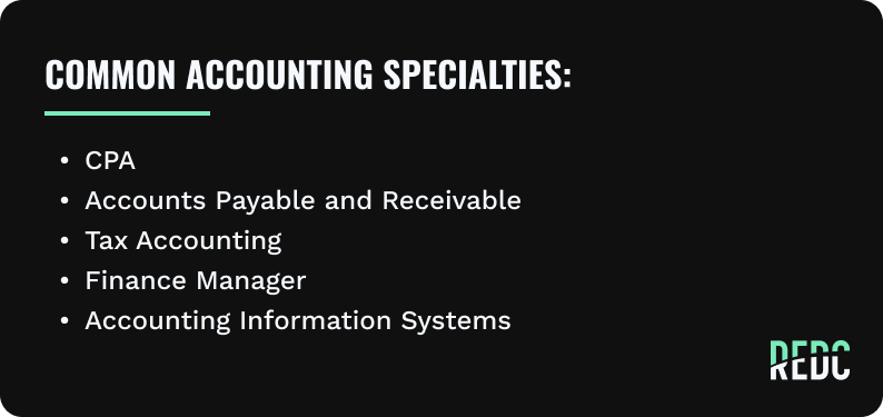 List of common accounting specialties.