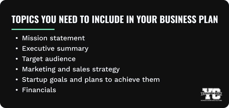List of topics you need to include in your business plan.